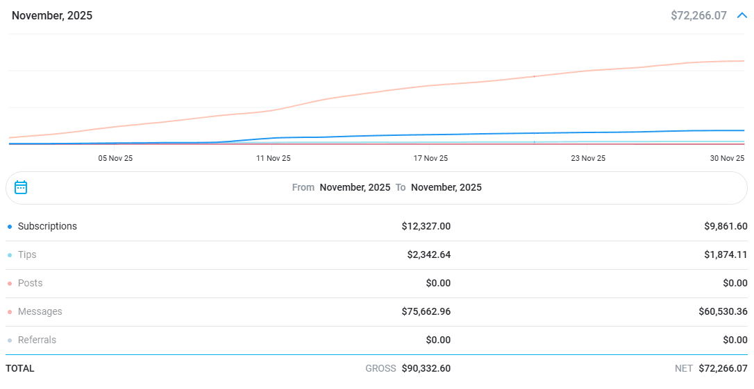 Podwoiliśmy zysk w 2 miesiące
